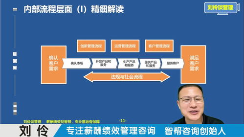 薪酬績效管理咨詢公司 第10集 運(yùn)用戰(zhàn)略地圖，厘清企業(yè)核心賺錢邏輯