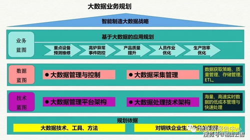 智造未來 工業(yè)大數(shù)據(jù)驅(qū)動(dòng)的智慧工廠整體解決方案與企業(yè)管理咨詢