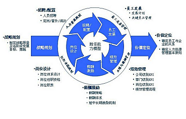 重慶OHSMS認(rèn)證咨詢 裕恒咨詢助力企業(yè)構(gòu)建完善職業(yè)健康安全管理體系