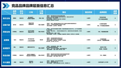 行舟品牌 大健康行業(yè)企業(yè)管理咨詢的科學(xué)路徑