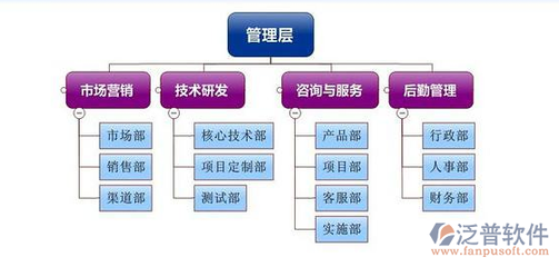 優(yōu)化企業(yè)管理 一套簡單的項(xiàng)目管理系統(tǒng)實(shí)踐案例