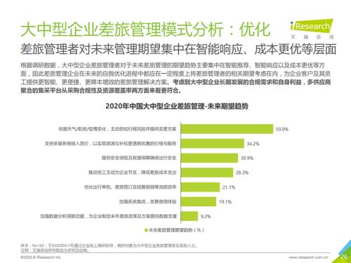 艾瑞咨詢 2020年中國大中型企業(yè)差旅采購及管理白皮書 